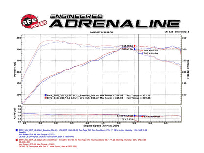 aFe SS Cat-Back Exhaust w/ Polished Tips | BMW 340i/340ix (16-17) (49-36334-P)