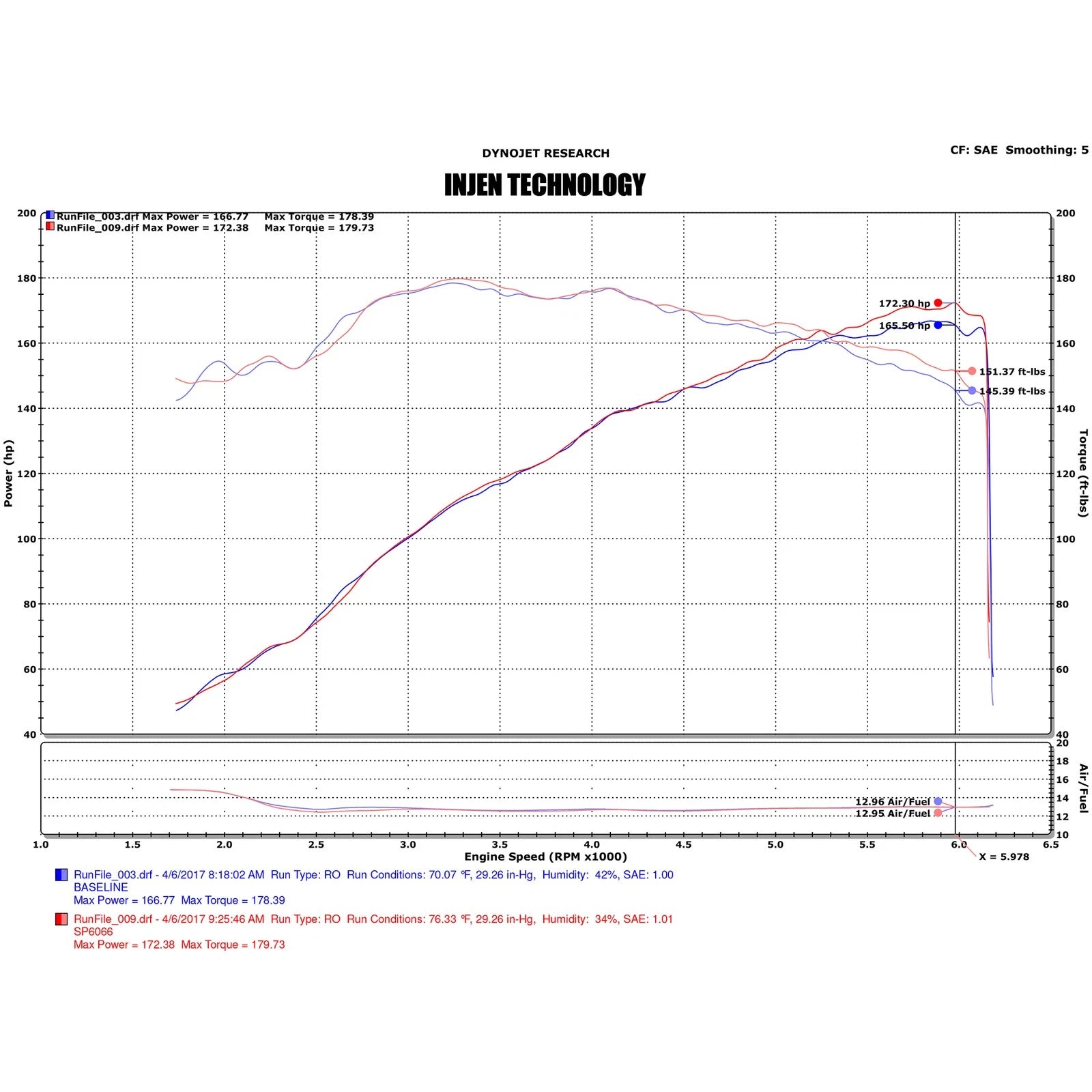 Injen Short Ram Tuned Intake System | Mazda 3 (13-19) 2.5L 4 Cyl (SP6066P)