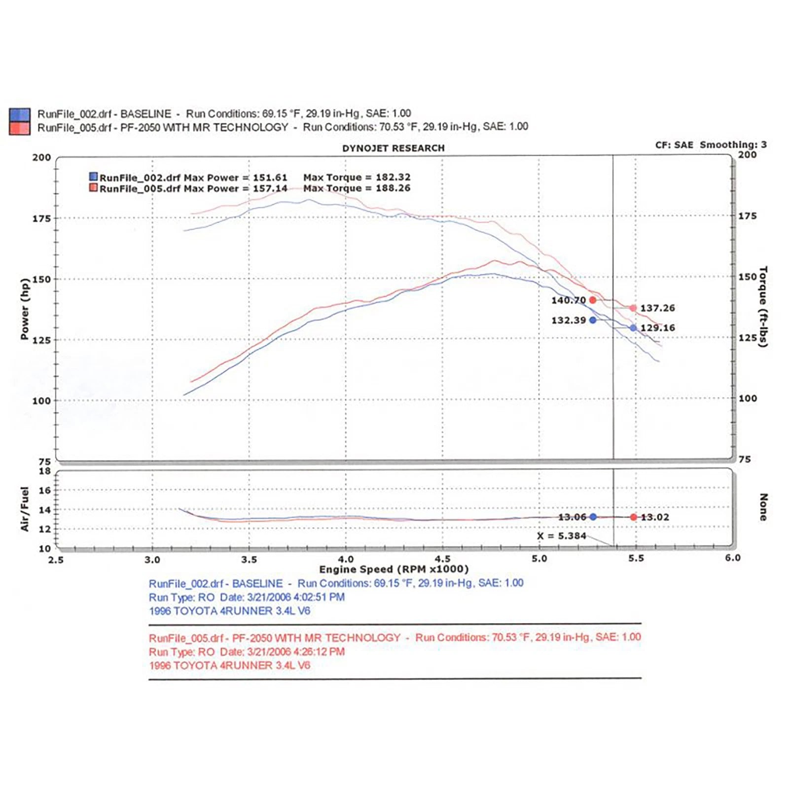 Injen Power-Flow Air Intake System | Toyota 4Runner / Tacoma 3.4L V6 (95-02) (PF2050P)