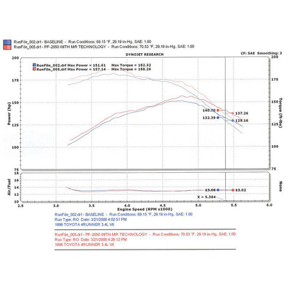 Injen Power-Flow Air Intake System | Toyota 4Runner / Tacoma 3.4L V6 (95-02) (PF2050P)
