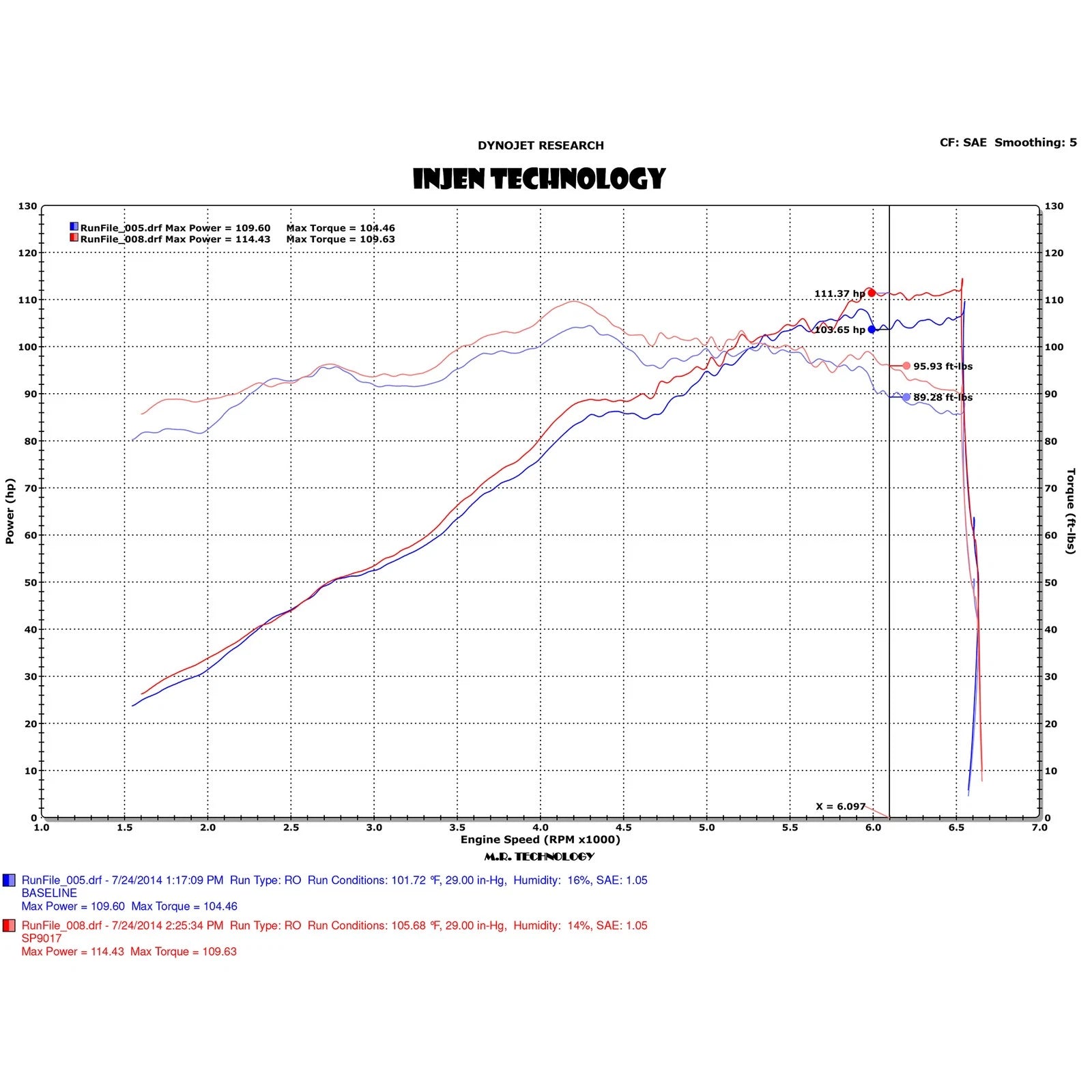 Injen 14-19 Ford Fiesta 1.6L Polished Cold Air Intake | Ford Fiesta (02-14) / Mazda 2 (07-15, 08-19) (SP9017P)