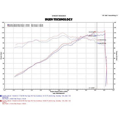 Injen 14-19 Ford Fiesta 1.6L Polished Cold Air Intake | Ford Fiesta (02-14) / Mazda 2 (07-15, 08-19) (SP9017P)