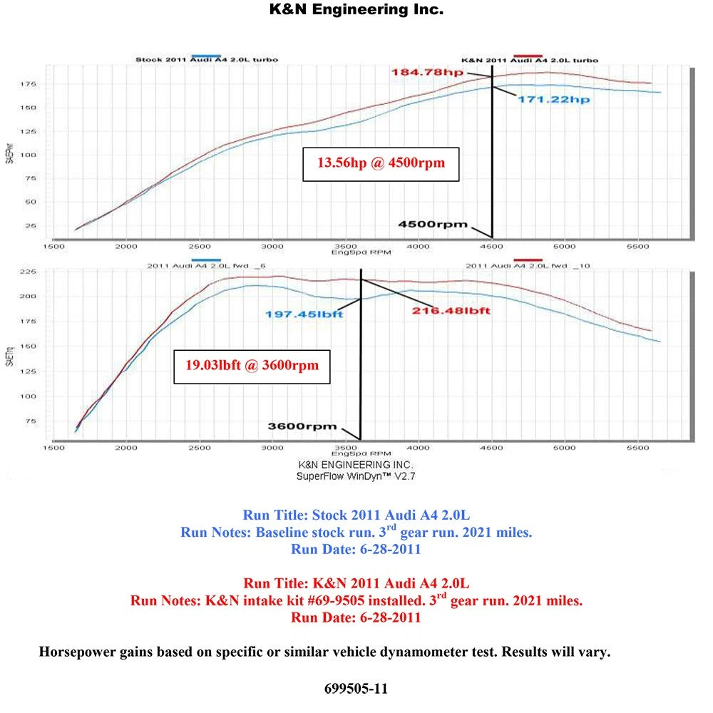K&N Engineering Typhoon Air Intake: Audi A4 2009 - 2010