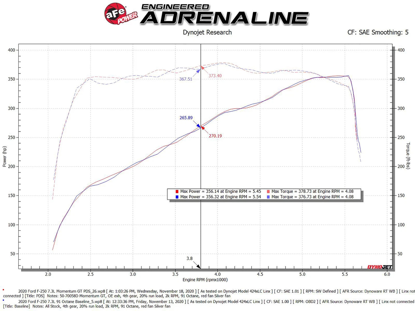 aFe Momentum GT Cold Air Intake System w/ Pro Dry S | Ford F-250/F-350 Super Duty V8-7.3L (50-70058D)