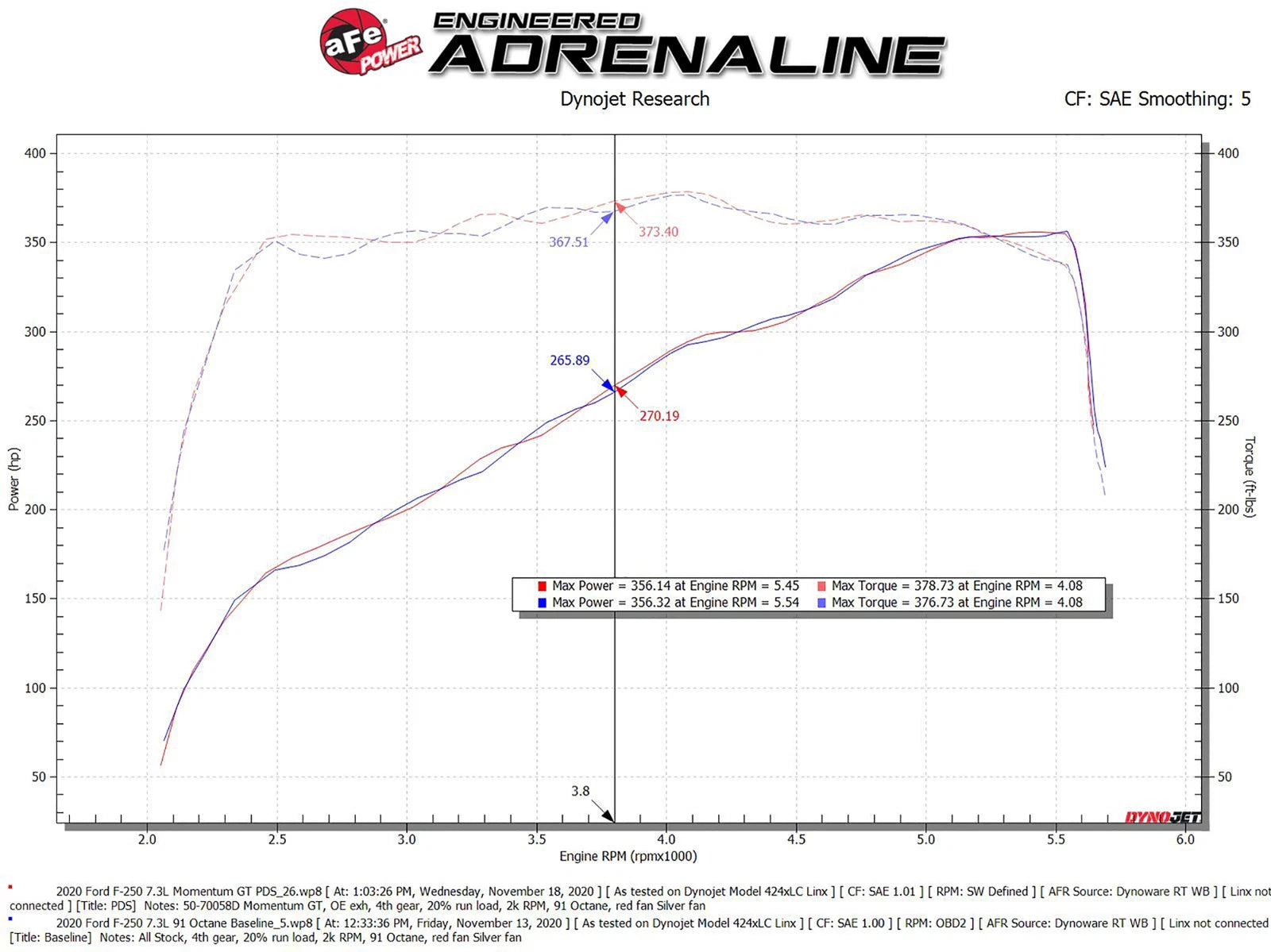 aFe Momentum GT Cold Air Intake System w/ Pro Dry S | Ford F-250/F-350 Super Duty V8-7.3L (50-70058D)