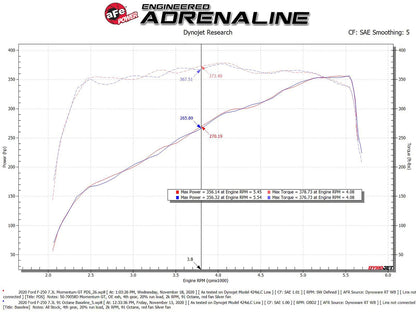 aFe Momentum GT Cold Air Intake System w/ Pro Dry S | Ford F-250/F-350 Super Duty V8-7.3L (50-70058D)