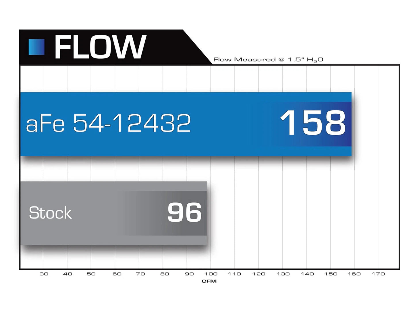 aFe MagnumFORCE Stage-2 CAI w/ Pro DRY S Filter | VW MKV L5 2.5L (09-10) (51-12432)