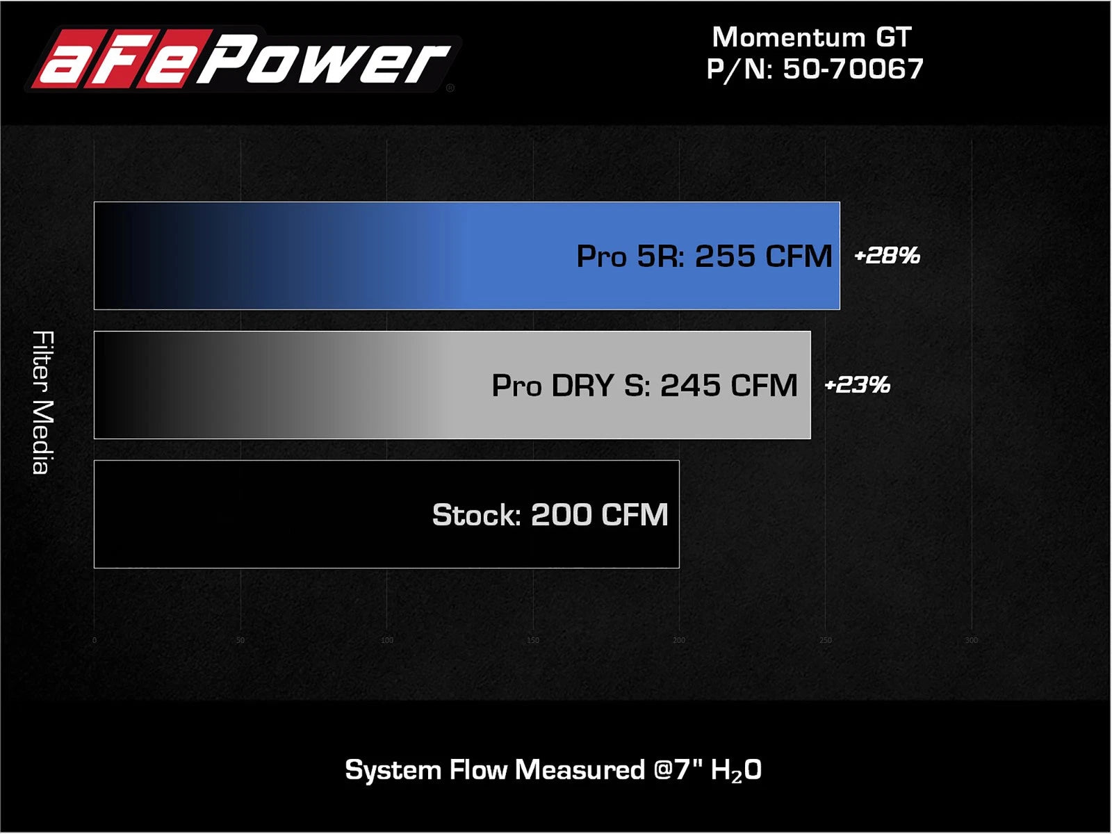 aFe Momentum GT Cold Air Intake System | BMW 530i / 530e (17-21) (50-70067D)