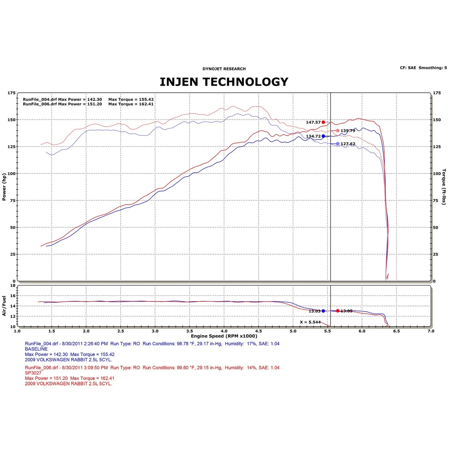 Injen Cold Air Intake | Volkswagen Golf (97-14) / Jetta (98-19) / Rabbit (97-06) / Air Fusion / Nano-Fiber Filter (NO MAF) (SP3027P)