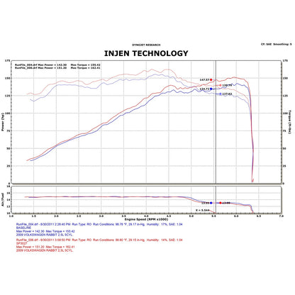 Injen Cold Air Intake | Volkswagen Golf (97-14) / Jetta (98-19) / Rabbit (97-06) / Air Fusion / Nano-Fiber Filter (NO MAF) (SP3027P)