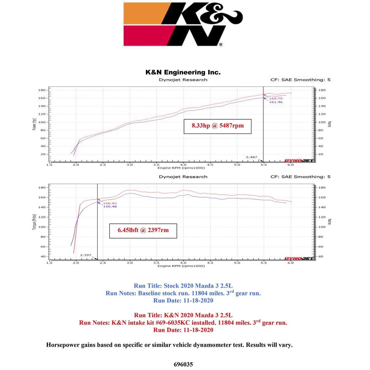 K&N Typhoon Cold Air Intake | Mazda 3 (19-20) L4-2.5L (69-6035TC)
