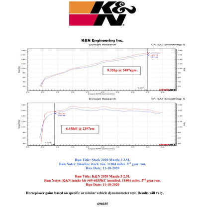 K&N Typhoon Cold Air Intake | Mazda 3 (19-20) L4-2.5L (69-6035TC)