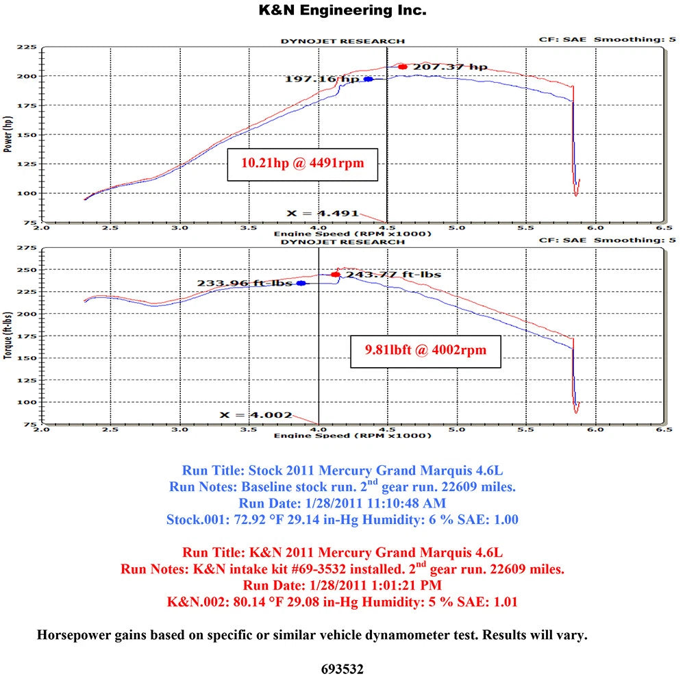 K&N Typhoon Cold Air Intake | Ford Crown Victoria 4.6L V8 / Mercury Grand Marquis 4.6L V8 (10-11) (69-3532TTK)