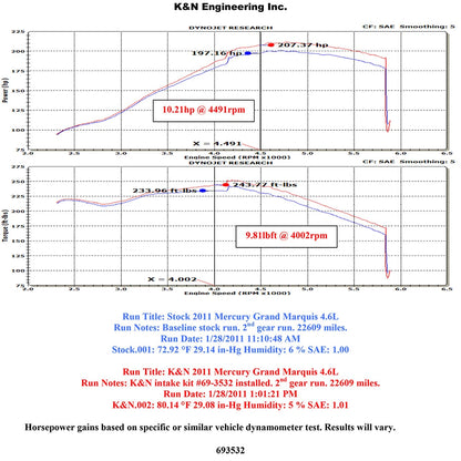 K&N Typhoon Cold Air Intake | Ford Crown Victoria 4.6L V8 / Mercury Grand Marquis 4.6L V8 (10-11) (69-3532TTK)