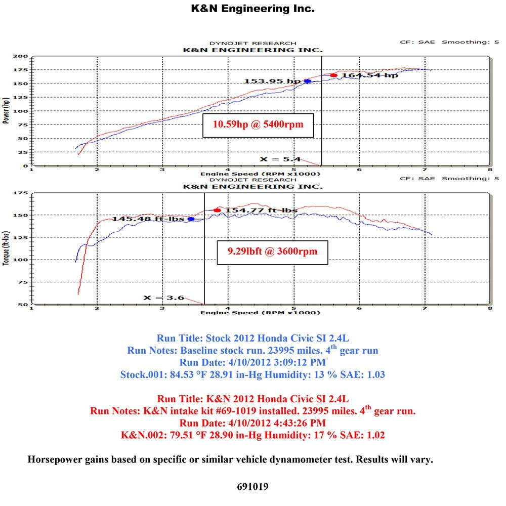 K&N Cold Air Intake | 2012-2015 Honda Civic Si & 2013-2015 Acura ILX (69-1019TS)