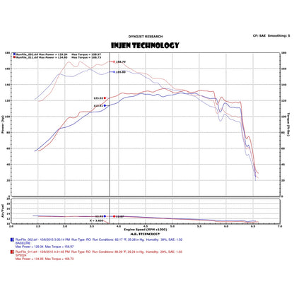 Injen 15-19 Fiat Abarth 1.4L Turbo Short Ram Intake w/ MR Tech | Fiat 500/500C/500e (07-26)