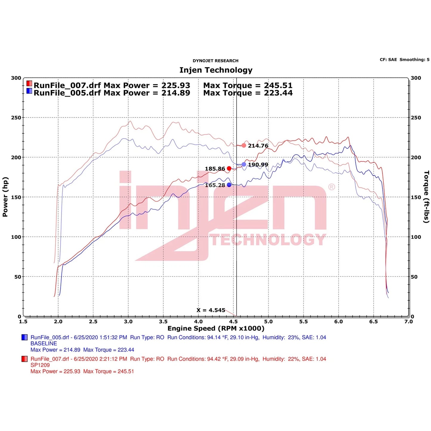 Injen 15-21 Subaru WRX 2.0L Polished Cold Air Intake | Subaru Impreza/WRX (07-12 / 14-21) (SP1209P)