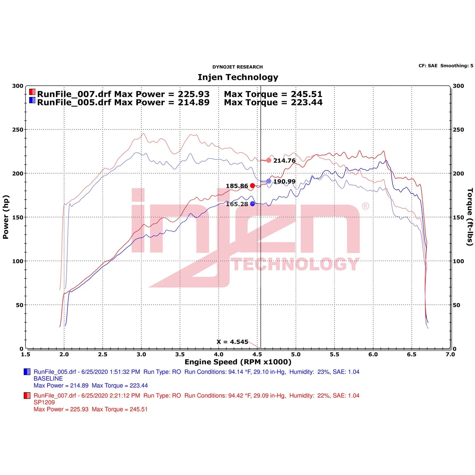 Injen 15-21 Subaru WRX 2.0L Polished Cold Air Intake | Subaru Impreza/WRX (07-12 / 14-21) (SP1209P)