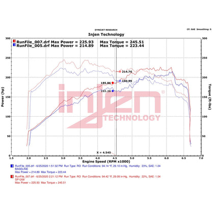 Injen 15-21 Subaru WRX 2.0L Polished Cold Air Intake | Subaru Impreza/WRX (07-12 / 14-21) (SP1209P)