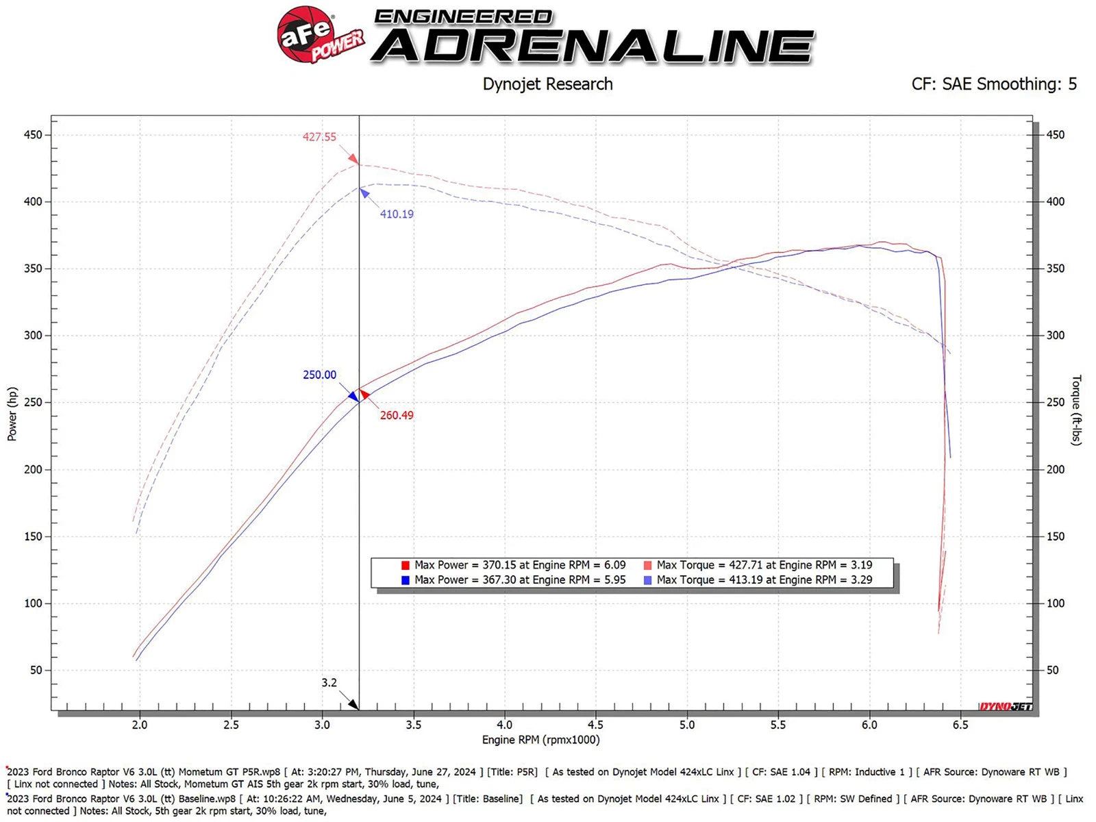 aFe Momentum GT Cold Air Intake | Ford Bronco Raptor (50-70109R)