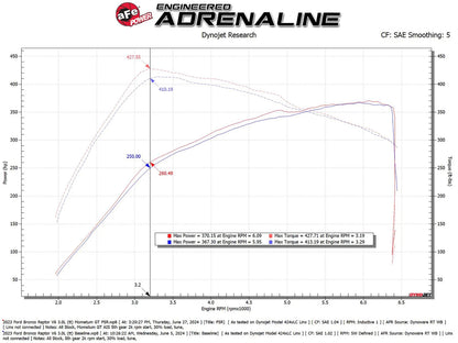 aFe Momentum GT Cold Air Intake | Ford Bronco Raptor (50-70109R)