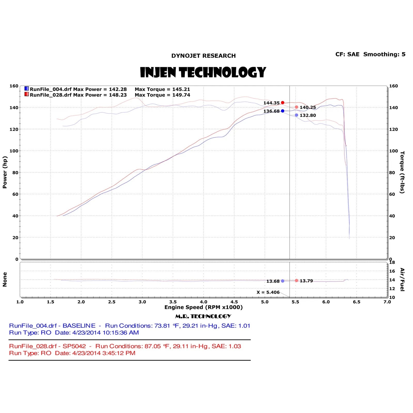 Injen SP Cold Air Intake System | 2013 - 2016 Dodge Dart (SP5042)
