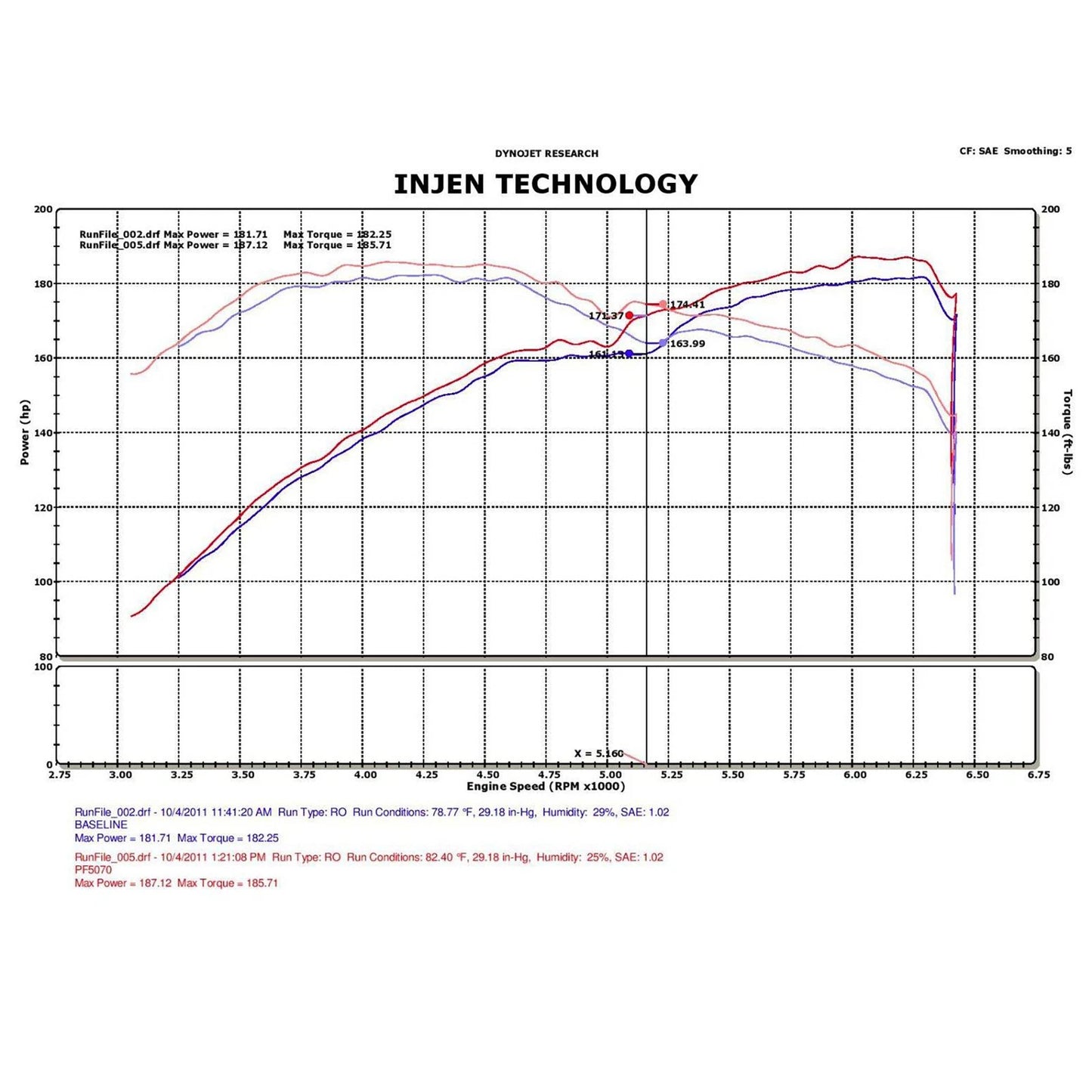 Injen Cold Air Intake | Chrysler 300 & Dodge Challenger/Charger (05-10) (PF5070)