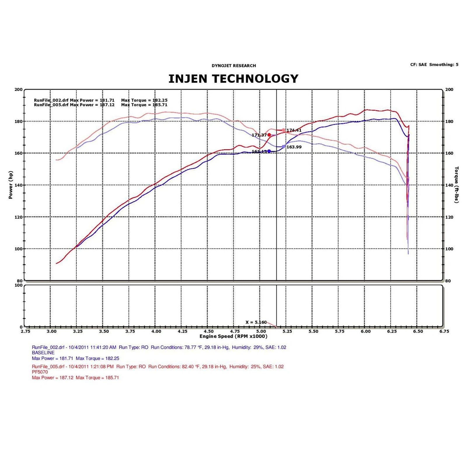 Injen Cold Air Intake | Chrysler 300 & Dodge Challenger/Charger (05-10) (PF5070)