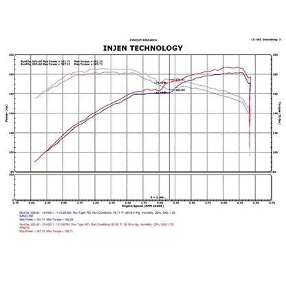 Injen Cold Air Intake | Chrysler 300 & Dodge Challenger/Charger (05-10) (PF5070)