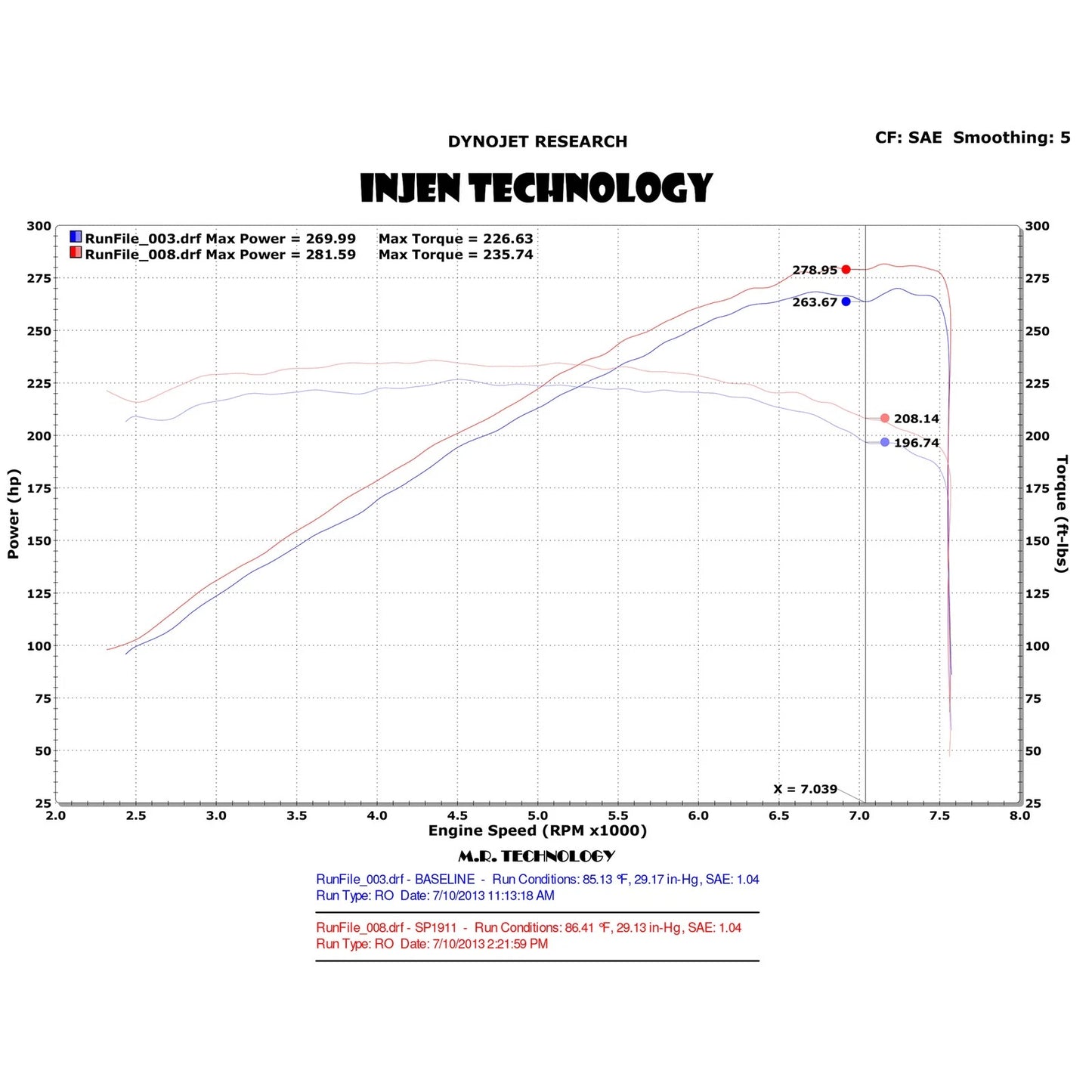 Injen 2008-2014 Infiniti FX50 Twin Short Ram Intake | SP1911P (SP1911P)