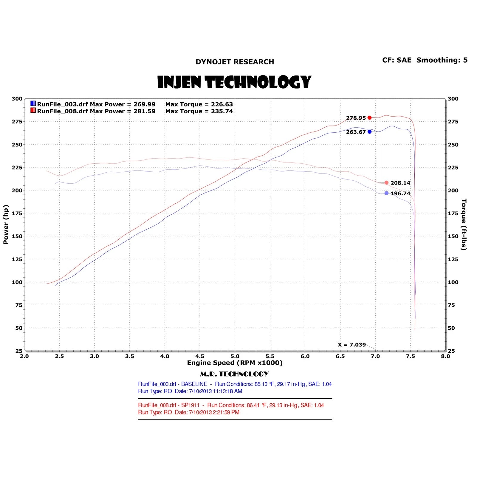 Injen 2008-2014 Infiniti FX50 Twin Short Ram Intake | SP1911P (SP1911P)