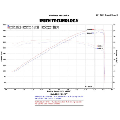 Injen 2008-2014 Infiniti FX50 Twin Short Ram Intake | SP1911P (SP1911P)