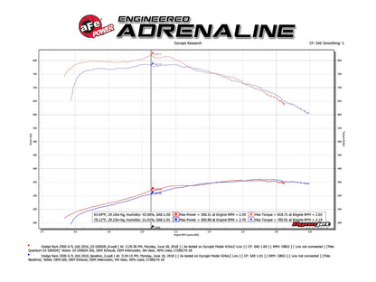 aFe Quantum Pro 5R Cold Air Intake | Dodge Cummins L6 6.7L (13-18) (53-10002R)