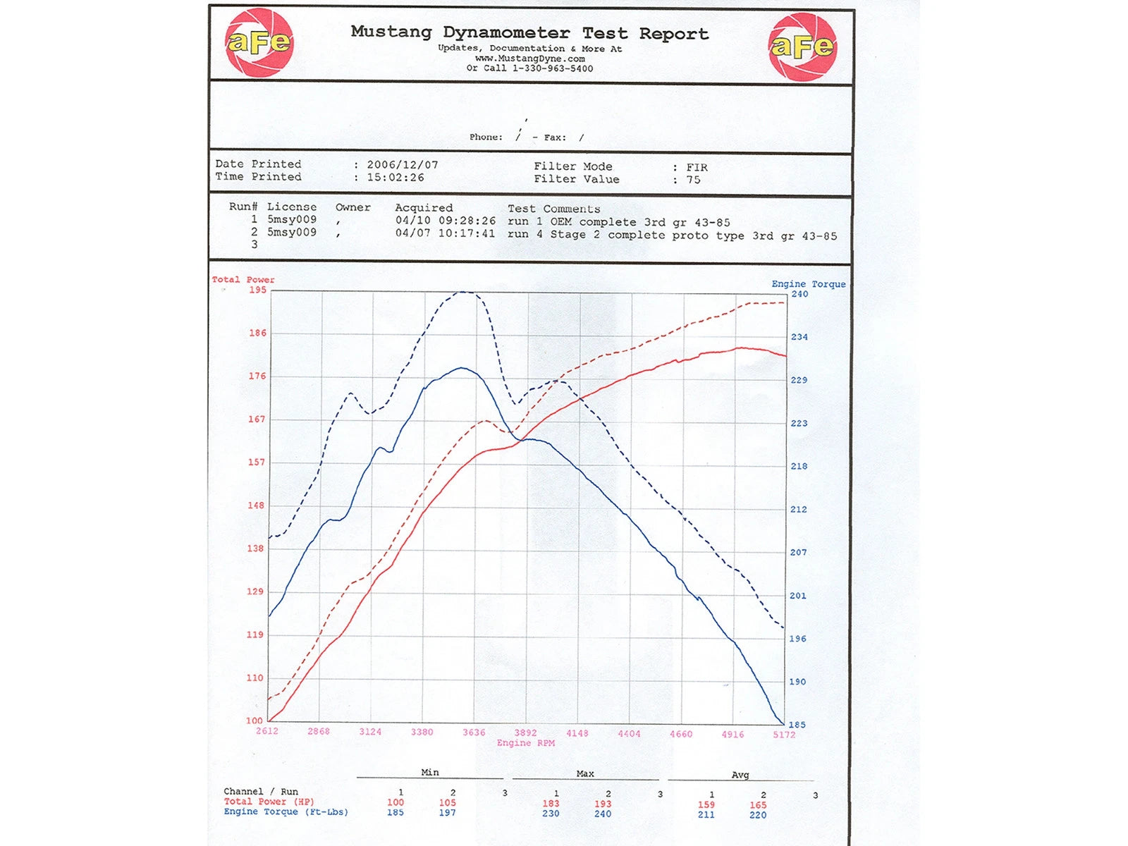 aFe MagnumFORCE Stage-2 Si Intake w/Pro Dry S | Toyota Tacoma V6 4.0L 2012-2013 (51-82342)