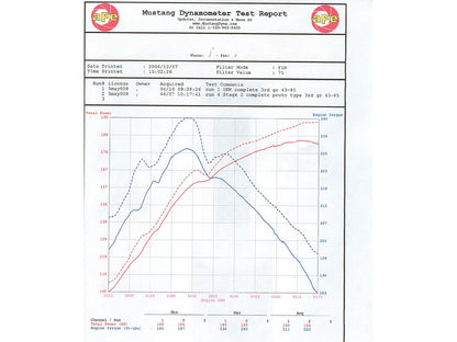 aFe MagnumFORCE Stage-2 Si Intake w/Pro Dry S | Toyota Tacoma V6 4.0L 2012-2013 (51-82342)