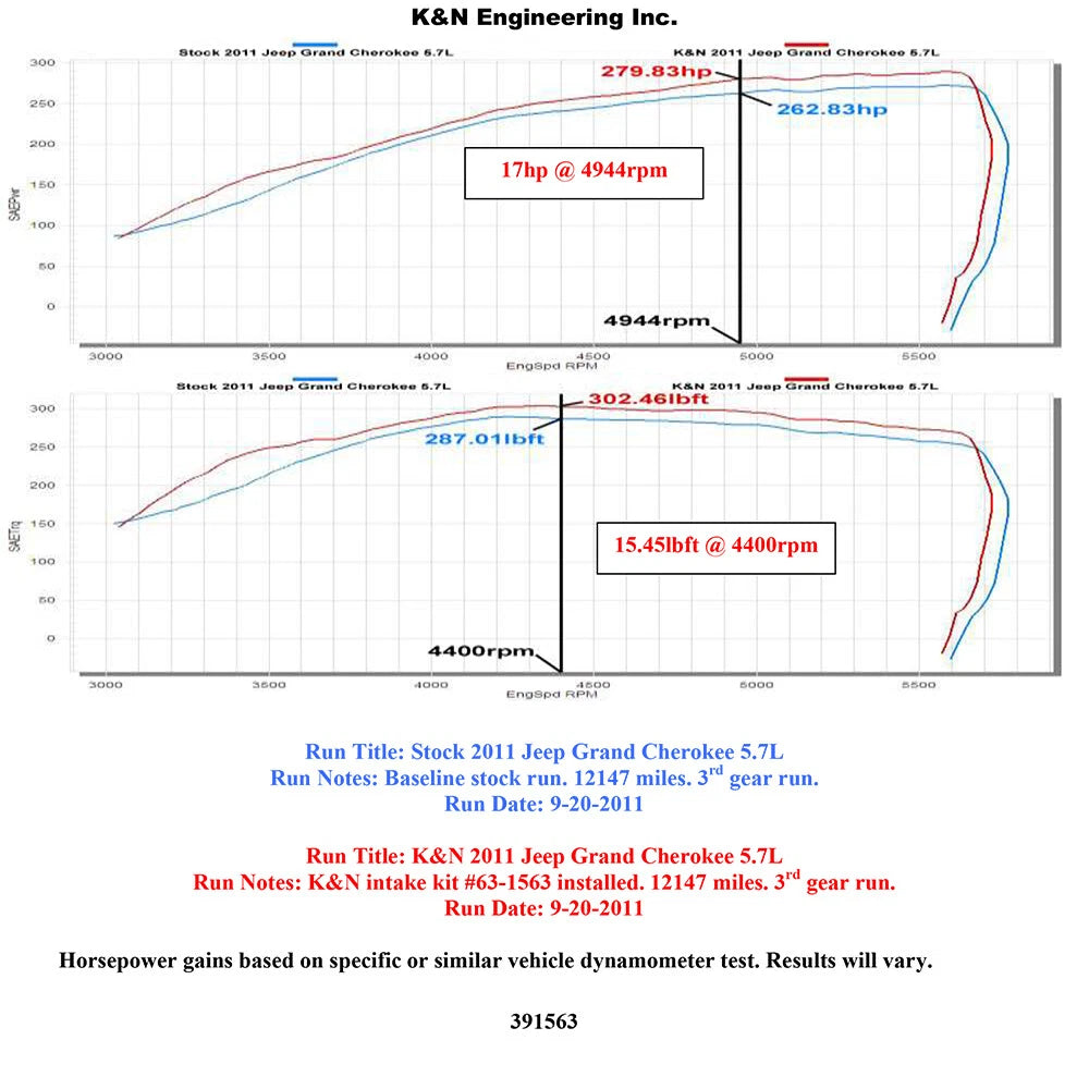 K&N Performance Intake Kit | Jeep Grand Cherokee (11-14)