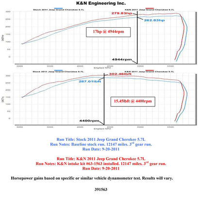 K&N Performance Intake Kit | Jeep Grand Cherokee (11-14)