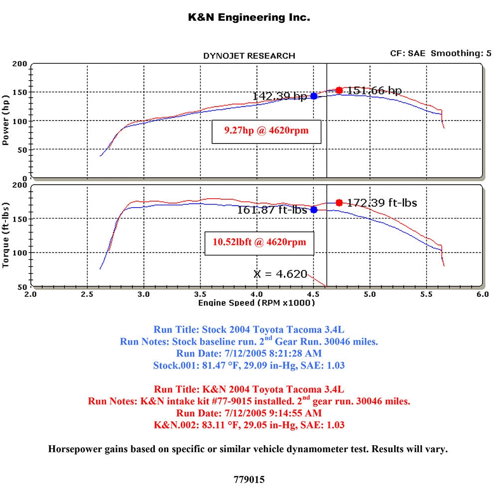 K&N High Flow Performance Kit | Toyota Tacoma/4Runner (99-04) (77-9015KP)