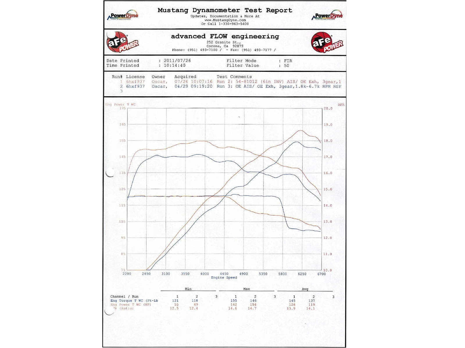 aFe MagnumFORCE Stage-2Si CAI | BMW 3 Series E9x L6 3.0L Non-Turbo (06-12) (54-81012-B)