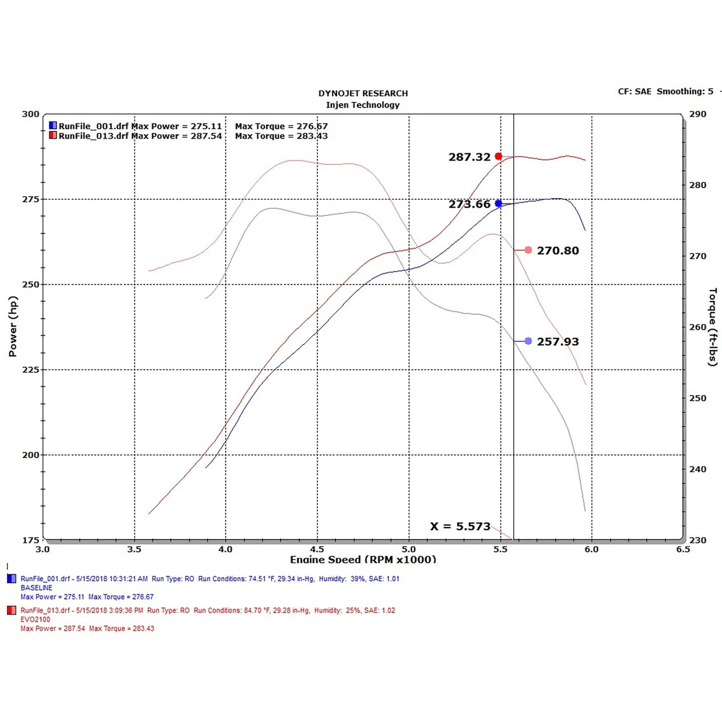 Injen Evolution Intake | Toyota Tundra 5.7L (07-20) (EVO2100C)