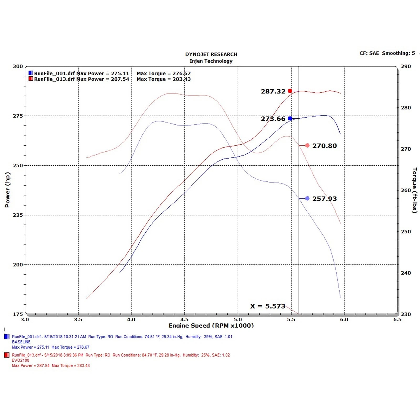 Injen Evolution Intake | Toyota Tundra 5.7L (07-20) (EVO2100C)
