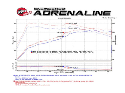 aFe Takeda 2in SS Axle-Back | Lexus RC 200T/300/350 (16-17) (49-36037-L)