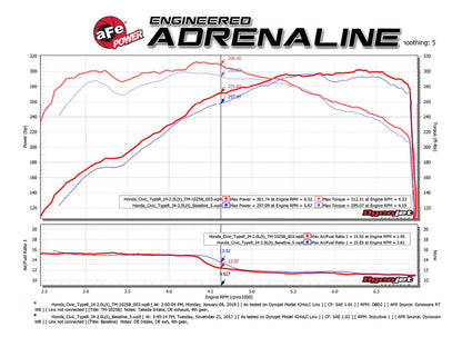 aFe Momentum GT Pro 5R Cold Air Intake | Honda Civic Type R L4-2.0L (17) (TM-1025B-R)