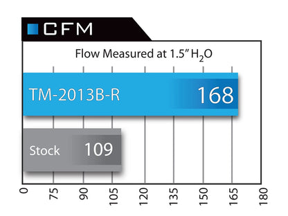 aFe Takeda Momentum Sealed CAI | Scion FR-S (13) (TM-2013B-D)