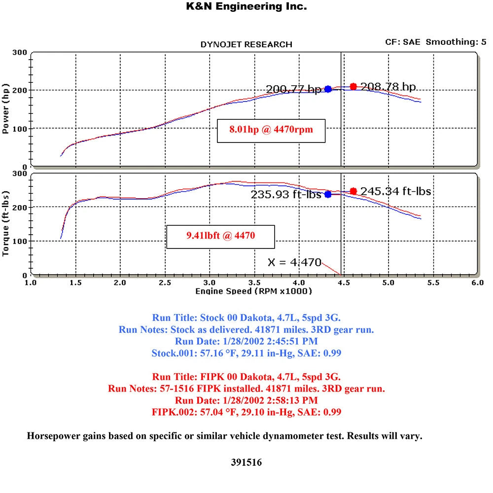 K&N Performance Intake Kit | Dodge Dakota / Durango V8 4.7L (00-04) (57-1516)
