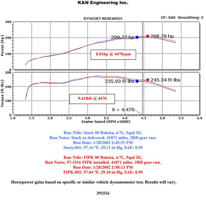 K&N Performance Intake Kit | Dodge Dakota / Durango V8 4.7L (00-04) (57-1516)