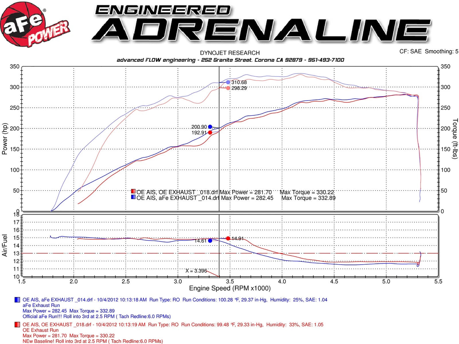aFe MACH Force-XP 2.5-3in SS Cat-Back Exhaust | Nissan Titan (04-15) (49-46102-B)