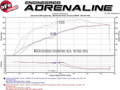 aFe MACH Force-XP 2.5-3in SS Cat-Back Exhaust | Nissan Titan (04-15) (49-46102-B)