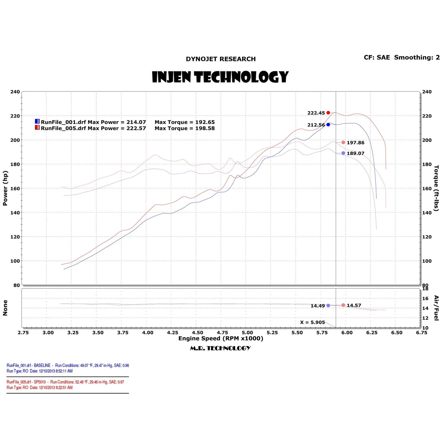 Injen SP Cold Air Intake System | 2011 - 2014 Chrysler 200 & 2012 - 2014 Dodge Avenger(SP5010)