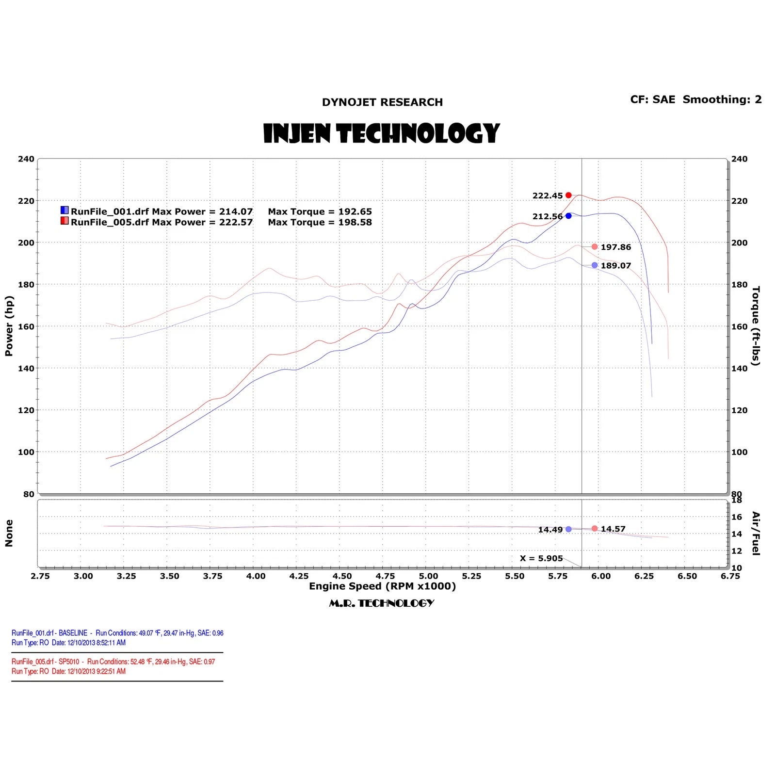 Injen SP Cold Air Intake System | 2011 - 2014 Chrysler 200 & 2012 - 2014 Dodge Avenger(SP5010)